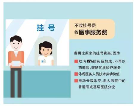 图解：帮你解读北京医改实施1.jpeg