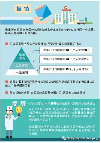 图解：帮你解读北京医改实施4.jpeg